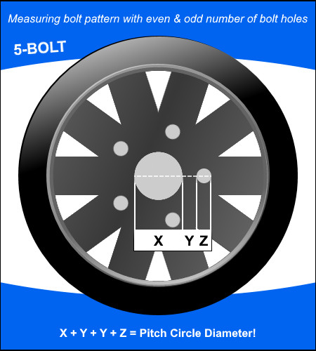 Jeep Bolt Pattern Chart