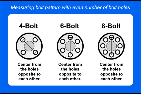 Measuring a bolt pattern with even number of bolt holes